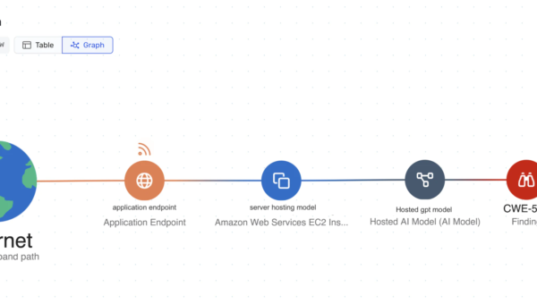 Wiz AI-SPM model scanning: Securely innovate with AI community models