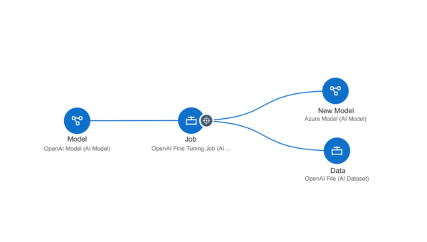 Wiz AI-SPM now supports OpenAI platform
