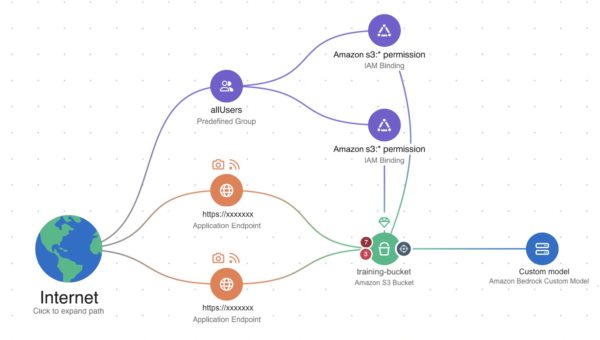 Wiz Enhances AI-SPM Support for Amazon Bedrock