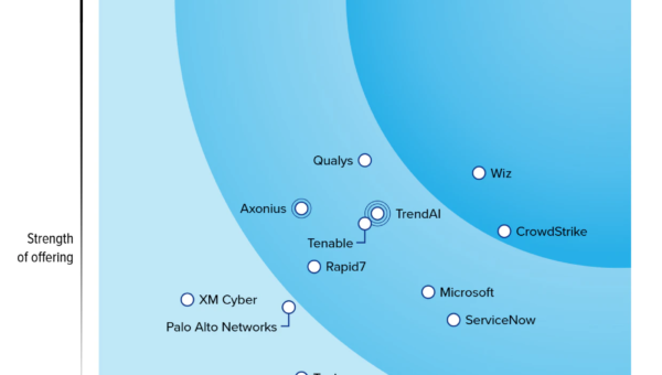 Wiz a Leader: Forrester Wave Proactive Security 2026