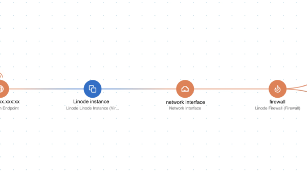 Wiz, first CNAPP to Offer Security to Akamai Linode Cloud