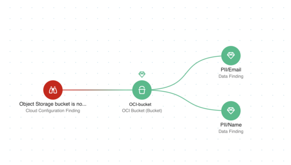 Wiz now offers DSPM for Oracle Cloud Infrastructure