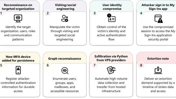 microsoft 365 social engineering.webp