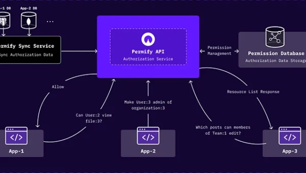 permify 800.webp