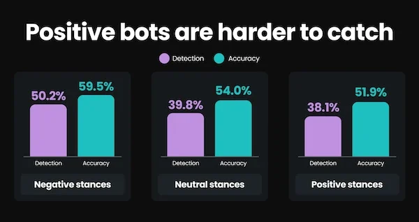 social media bot detection.webp