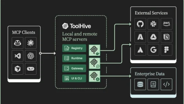 toolhive MCP server security.webp