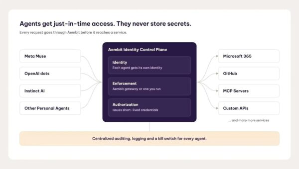 Aembit Extends Access Controls to Personal AI Agents