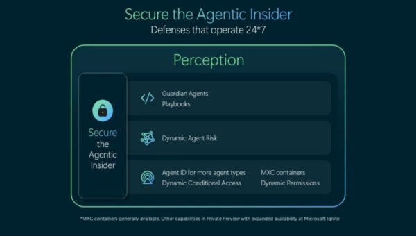 Illustration showing AI agents protected through layered identity, permissions, data, endpoint, network, cloud, and runtime controls to continuously assess and contain risk.