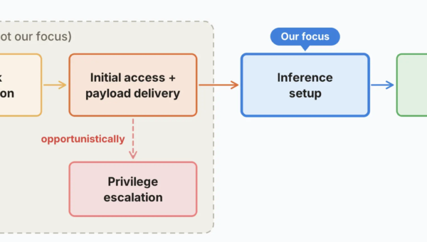 Anthropic Shows How Small AI Models Could Replicate Across IoT Devices