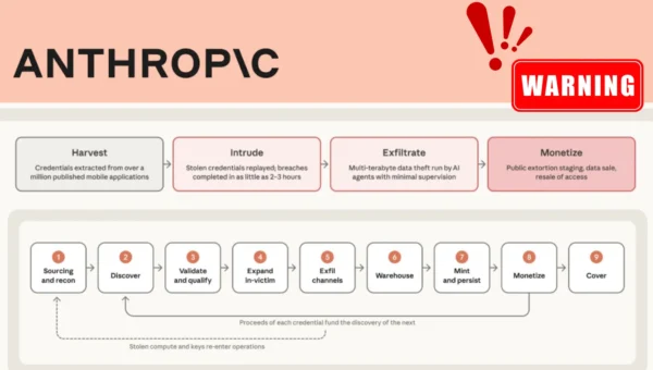 Anthropic Warns AI Agents Can Now Automate the Entire Cyber Kill Chain