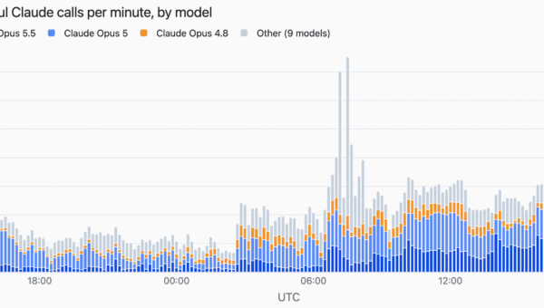 “Black October” for AI Developer Platforms