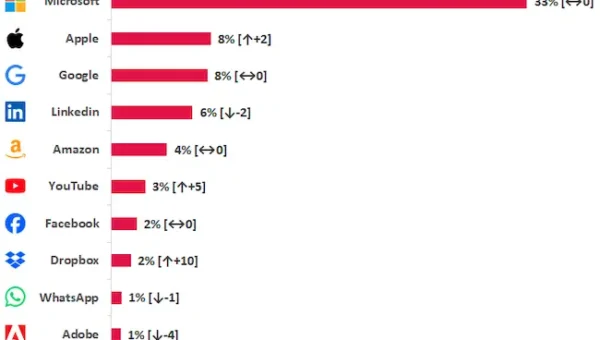 Check Point brand impersonation scams Top 10.webp
