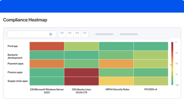 Compliance made easy with Wiz