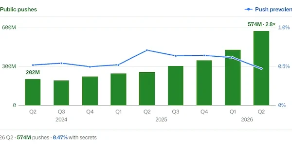 GitHub push protection.webp