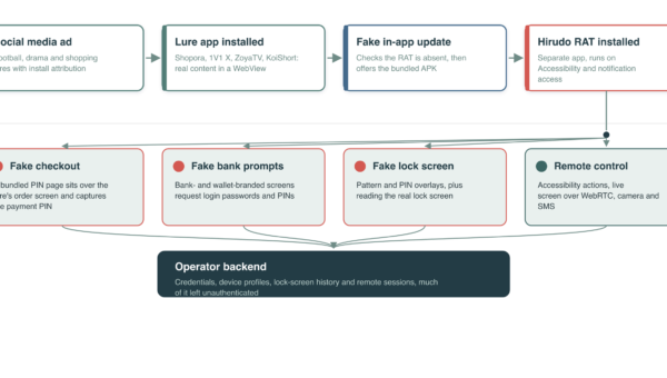 Hirudo Android Trojan Replaces Banking Apps to Steal Credentials