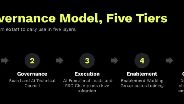 Tenable's AI usage governance framework