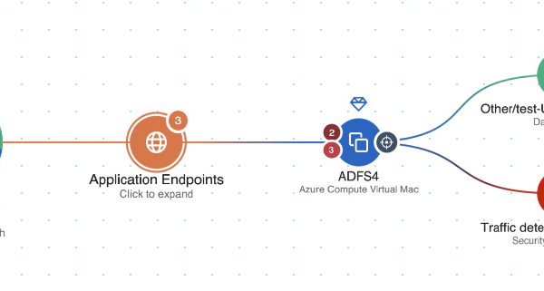 How to monitor, detect, and respond to cloud data risks faster with built-in security controls for cloud events