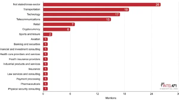 Intel 471 insider threat recruitment.webp