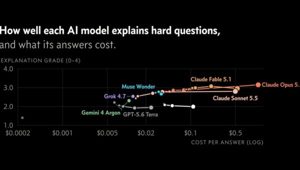 Introducing UL Gauntlet, a Benchmark for How Well AI Explains