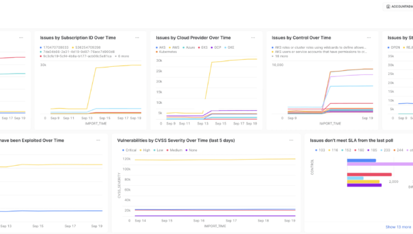 Let it snow! Wiz and Snowflake join forces to power insights with actionable intelligence