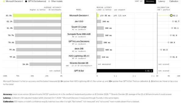 Microsoft Decision 1.webp