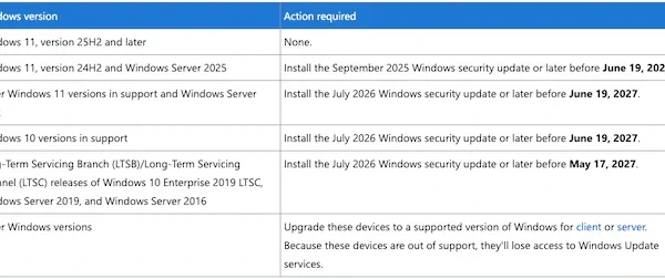 Microsoft Windows Update certificate rotation.webp
