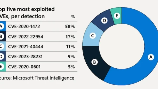 Microsoft AI cyberattacks.webp