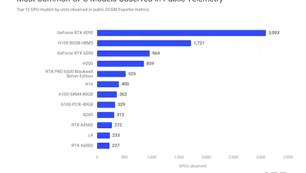 NVIDIA DCGM Exporter vulnerability.webp