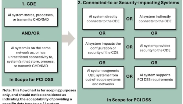 PCI SSC payment environments AI security.webp