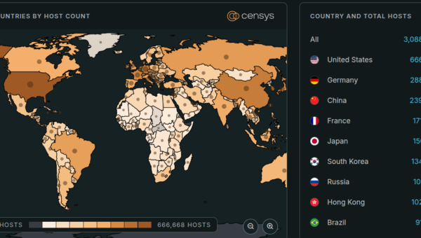 PHP2Shell: Millions of Attacks, No Confirmed Successful Exploits Yet