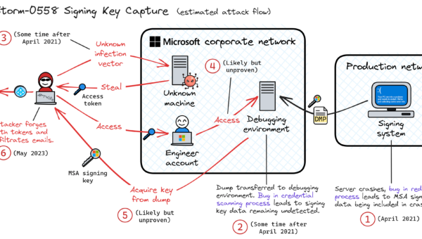 Storm-0558 Update: Takeaways from Microsoft's recent report