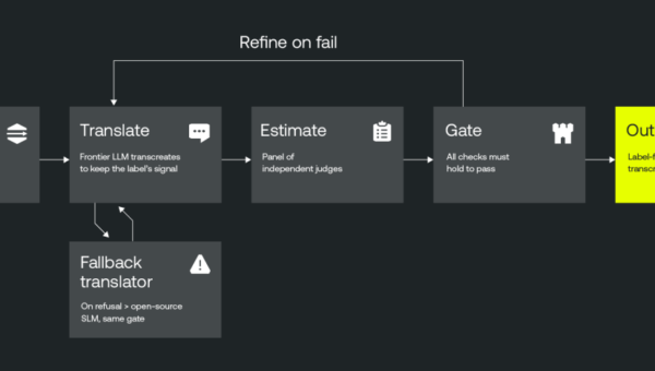 Tenable One AI Exposure agentic translation pipeline
