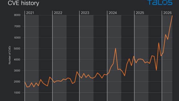 There's only so much code: the rise in vulnerability numbers
