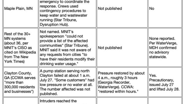 Article content