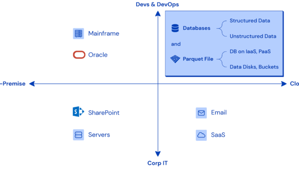 Why data security capabilities should be integrated w/ CNAPP