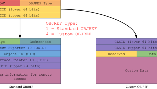 Windows Exploitation Techniques: Dangling COM Object Registrations