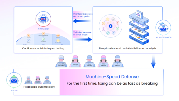 Wiz AI Agents for FedRAMP High: Accelerate Public Sector AI