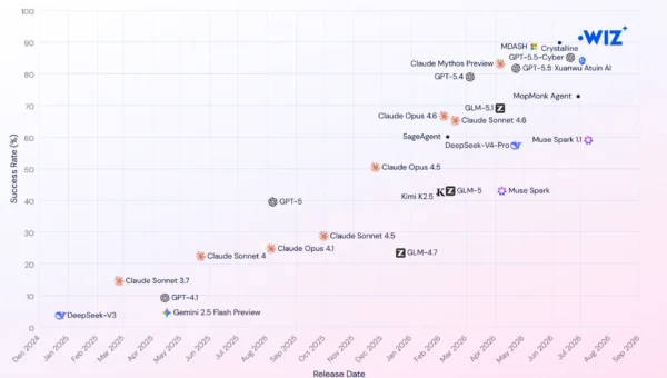 Wiz AI SAST: AI Code Security With Code-to-Cloud Context