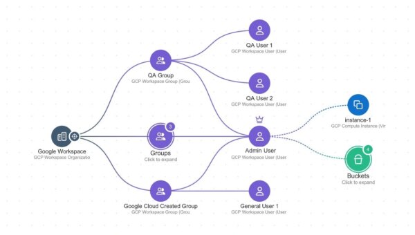 Wiz launches support for Google Workspace, helping organizations secure Google Cloud identities