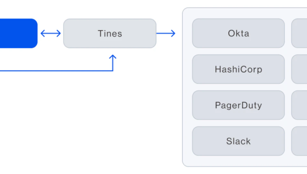 Unleashing the Power of No-Code Automation for Cloud Security with Wiz and Tines